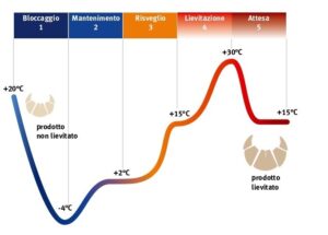 IL SEGRETO DELLA LIEVITAZIONE